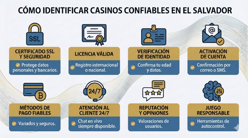 Como Identificar Casinos Confiables